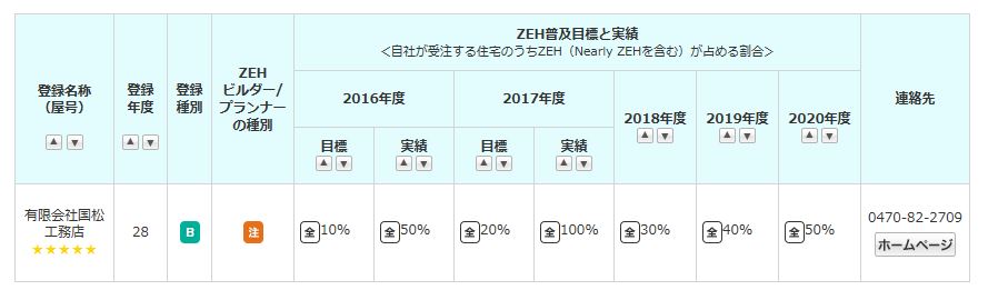 ZEHビルダー★★★★★(五つ星)