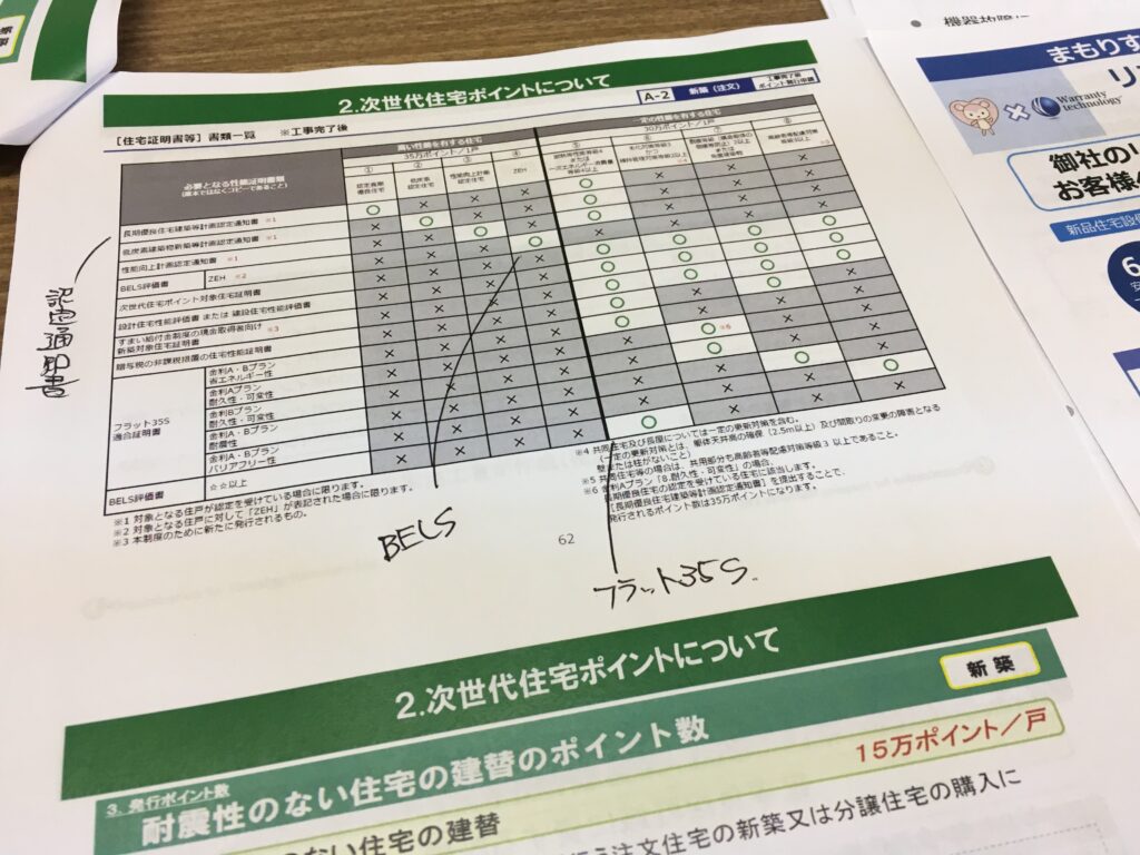 消費税率引き上げに伴う支援制度