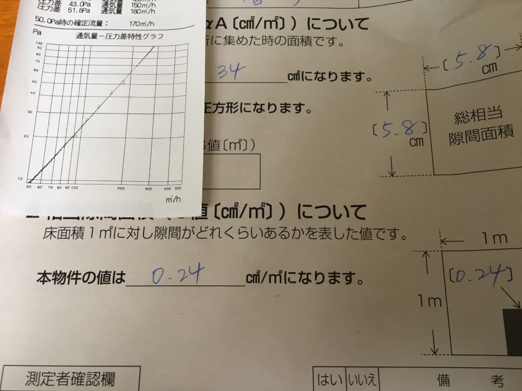 気密測定