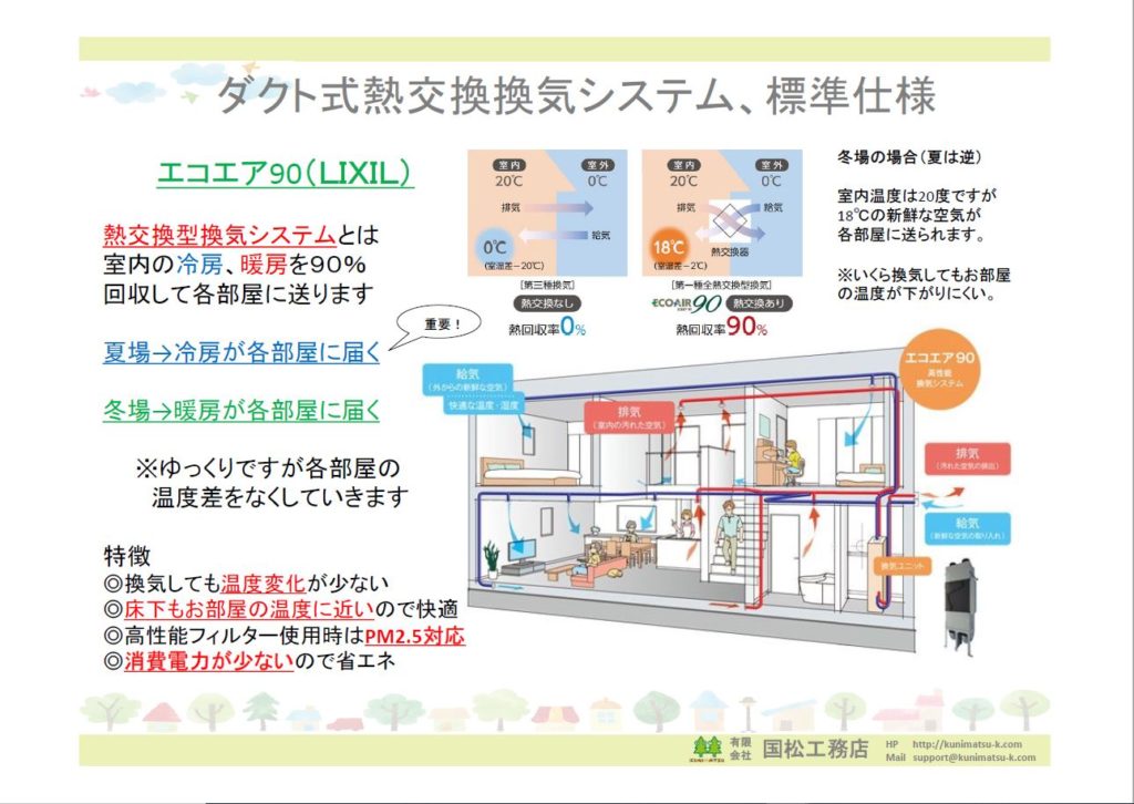 換気しても温度が変わりにくい換気システム