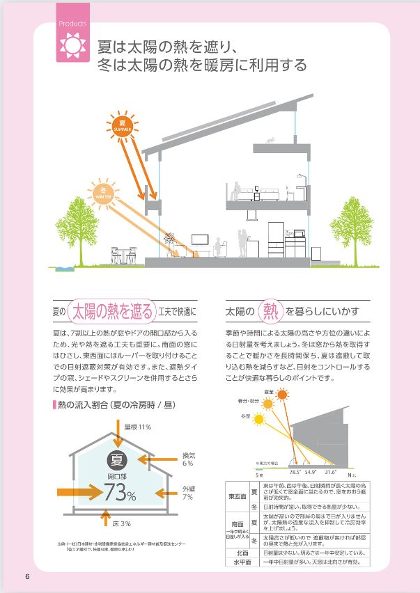 ＺＥＨ住宅を更に快適に！パッシブデザイン！