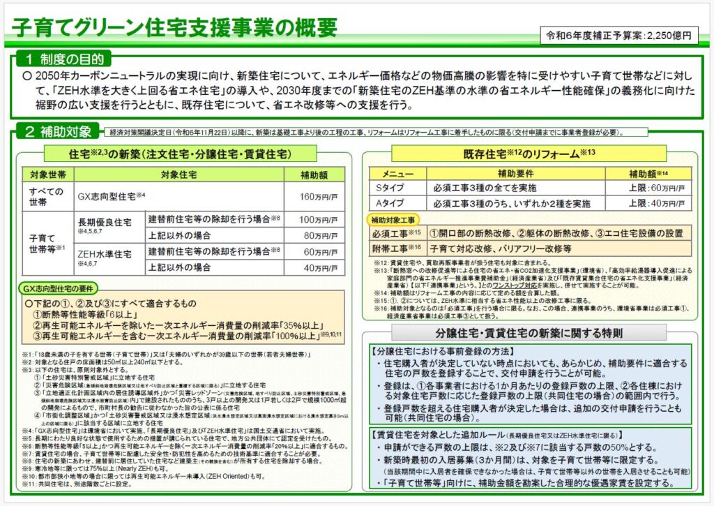 子育てグリーン住宅支援事業　ＧＸは160万円（概略発表）令和6年度補正予算　可決後詳細